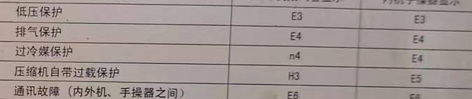 康巴什空调电话在哪里找